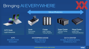 OFC 2024: Intel OCI