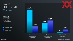 Intel Lunar Lake: NPU und KI-Hardware