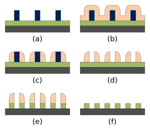 Self-Aligned-Quadruple-Patterning