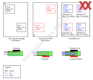 JEDEC GDDR7 Spezifikationen