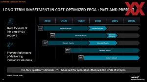 AMD Spartan Ultrascale+ FPGA Briefing