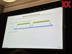 Effiziente Nutzung des GH200-Beschleunigers