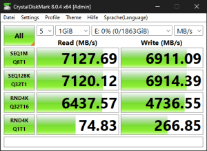 Die M.2-Performance über den B650-Chipsatz mit PCIe 4.0 x4