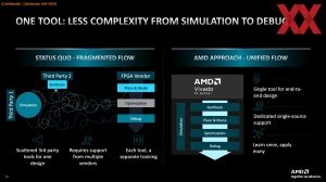 AMD Spartan Ultrascale+ FPGA Briefing