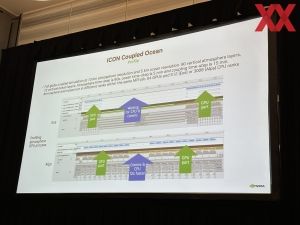 Effiziente Nutzung des GH200-Beschleunigers