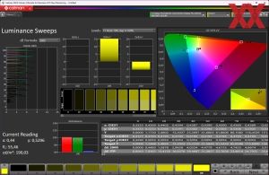 Standard-Setting: Eco-Mode