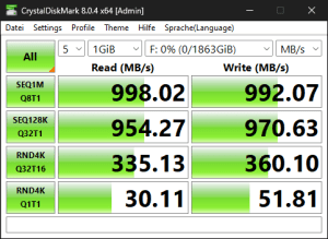 Die USB-3.2-Gen2-Performance über den Ryzen 7 7700X