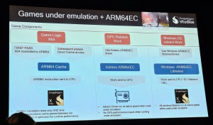 Qualcomm Snapdragon X Elite GDC24 (Quelle: TheVerge)