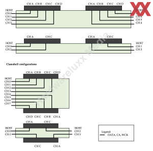 JEDEC GDDR7 Spezifikationen