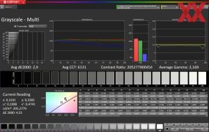 Standard-Setting: Eco-Mode