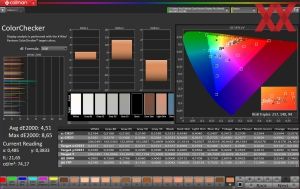 Standard-Setting: Eco-Mode