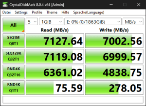 Die M.2-Performance über den Ryzen 7 7700X mit PCIe 4.0 x4