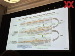 Effiziente Nutzung des GH200-Beschleunigers