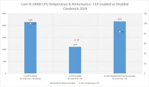 MSI CEP BIOS-Update