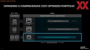 AMD Spartan Ultrascale+ FPGA Briefing