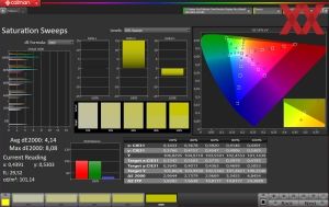 Standard-Setting: Eco-Mode