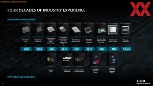 AMD Spartan Ultrascale+ FPGA Briefing