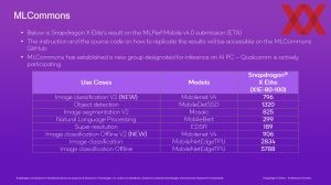 Qualcomm Snapdragon X Hexagon NPU