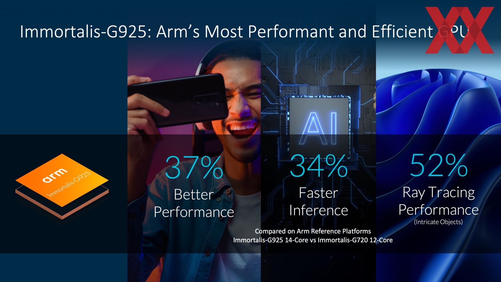 ARM CSS для клиентских SoC: новые высокопроизводительные ядра и чипы на  заказ - Hardwareluxx Russia