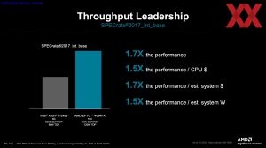 AMD EPYC 4004