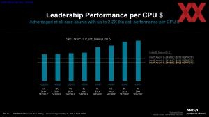 AMD EPYC 4004