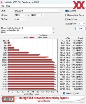 Netac Portable SSD ZX10, 2 TB, Benchmarks 80%