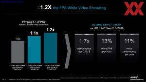 AMD EPYC 4004