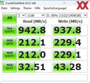 Patriot TransPorter Portable SSD 2 TB Benchmarks 80%