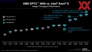 AMD EPYC 4004