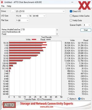 Netac Portable SSD ZX10, 2 TB, Benchmarks 80%