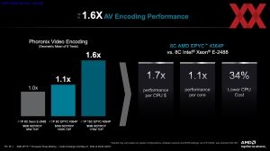 AMD EPYC 4004