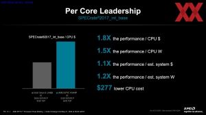 AMD EPYC 4004