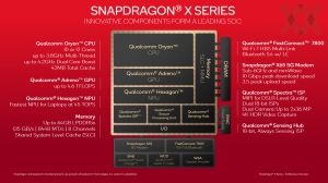 Qualcomm Snapdragon X Hexagon NPU