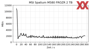 MSI Spatium M580 FROZR