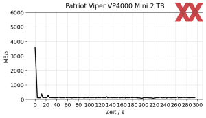 Patriot Viper VP4000 Mini