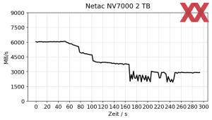 Netac NV7000