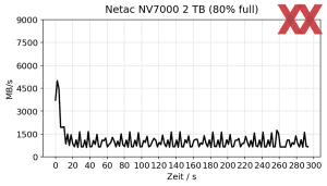 Netac NV7000