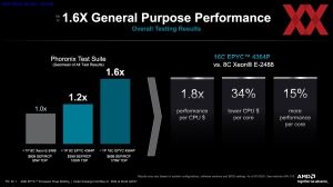 AMD EPYC 4004