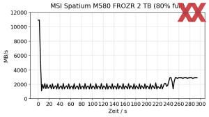 MSI Spatium M580 FROZR