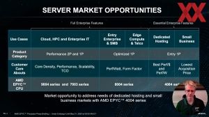 AMD EPYC 4004