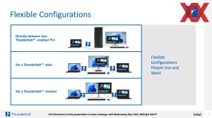 Intel Thunderbolt Share