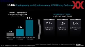 AMD EPYC 4004