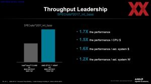 AMD EPYC 4004