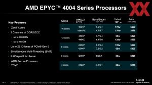 AMD EPYC 4004