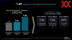 AMD EPYC 4004