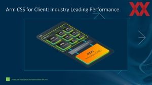 ARM CSS für Client-SoCs