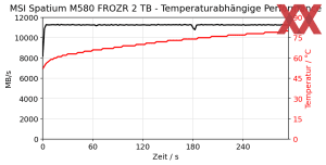 MSI Spatium M580 FROZR