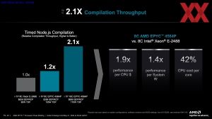 AMD EPYC 4004