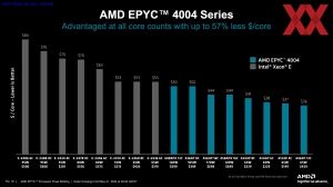 AMD EPYC 4004