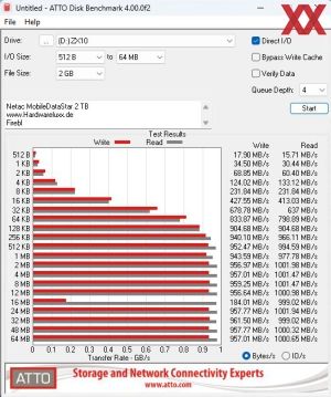 Netac Portable SSD ZX10, 2 TB, Benchmarks 80%